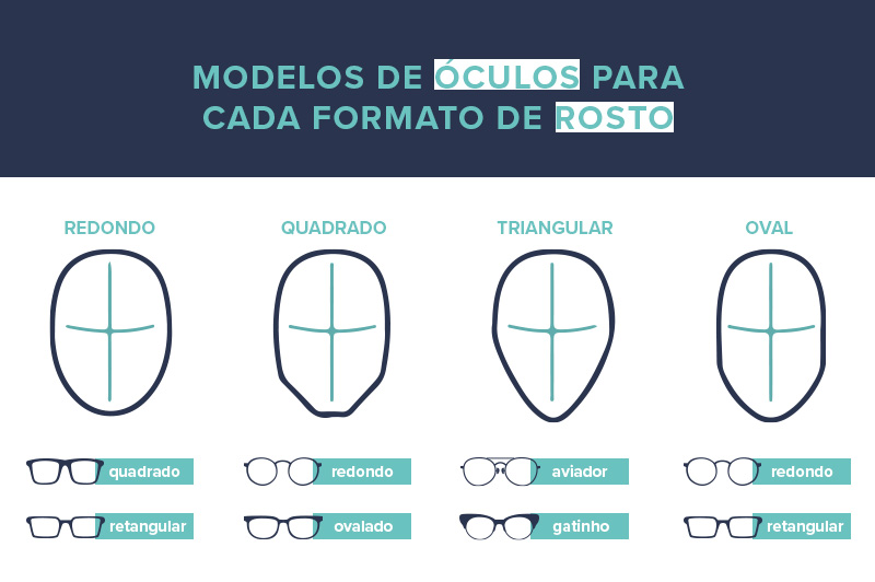 Tipos de Armação